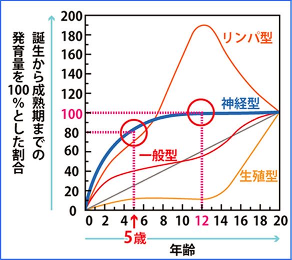 グラフ